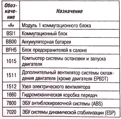 Примечание. Одинарная стрелка на схеме означает…