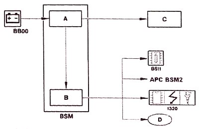 Блок-схема коммутационного модуля 2 блока BSM