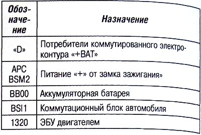 Блок-схема коммутационного модуля 2 блока BSM