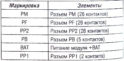 вспомогательный режим на случай отсутствия связи…