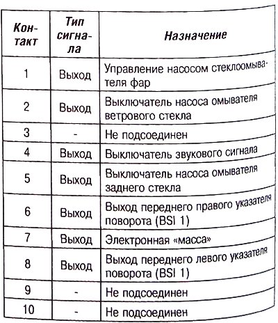 Разъем PF