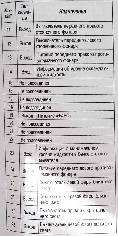Модуль 2 коммутационного блока