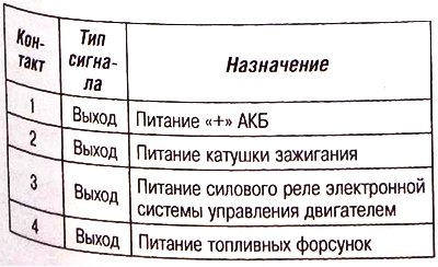 Разъем PM