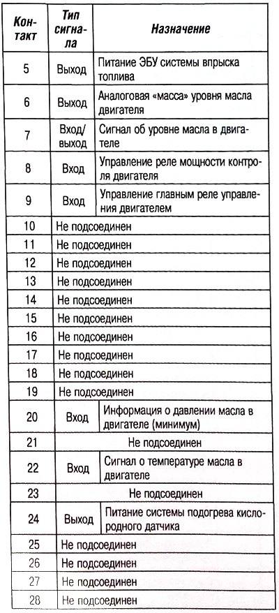 Разъем PM