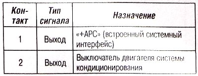 Разъем PP1