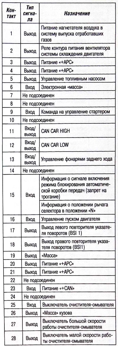 Разъем PP2