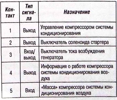 Разъем PB