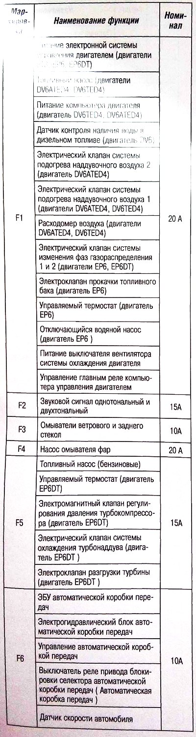 Маркировка электрических предохранителей модуля 2…