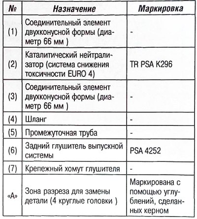 Идентификация