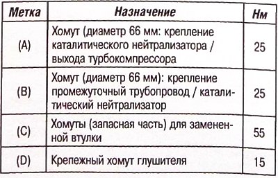 Метод затяжки