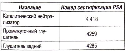 Выпускная система (бензиновый двигатель): 1 -…