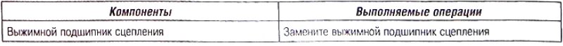 Свист сцепления в выключенном положении