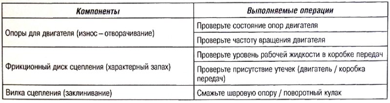 Металлический стук (работающий двигатель —…