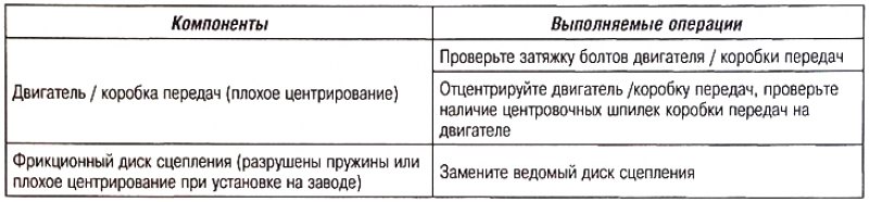 Металлический стук (работающий двигатель —…