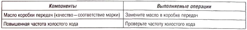 Хруст шестерён коробки передач (1-я / передача…