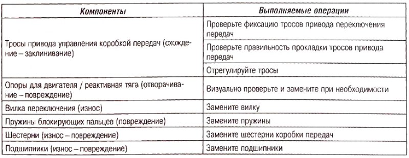 Выскакивание передач