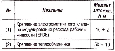 Моменты затяжки (АКП AL4)
