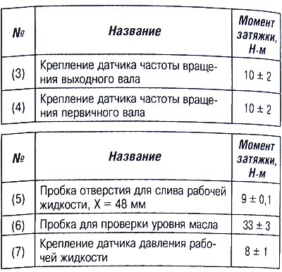 Моменты затяжки (АКП AL4)