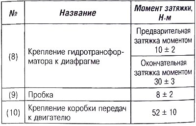 Моменты затяжки (АКП AL4)