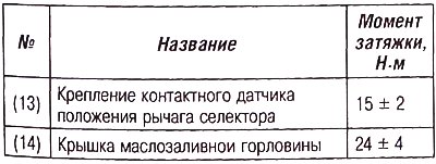 Примечание. Болт (11) оснащен буртиком.