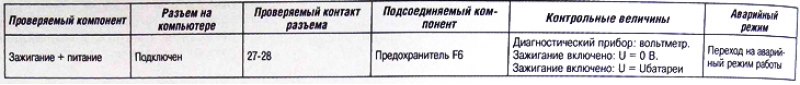 Контрольные лампы «Sport» и «Snow» мигают: да.