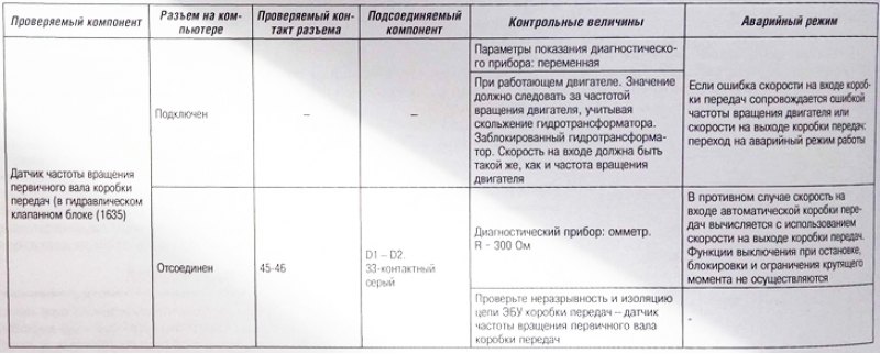 Если ошибка скорости на входе коробки передач…