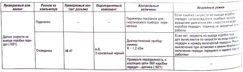 Если ошибка скорости автомобиля будет сохранена в…