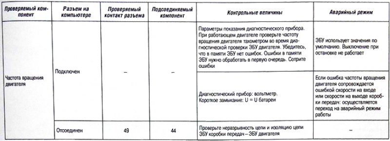 ЭБУ проверяет согласованность информации,…