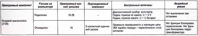 Контрольные лампы «Sport» и «Snow» мигают: нет.