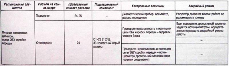 датчик уровня и температуры масла.