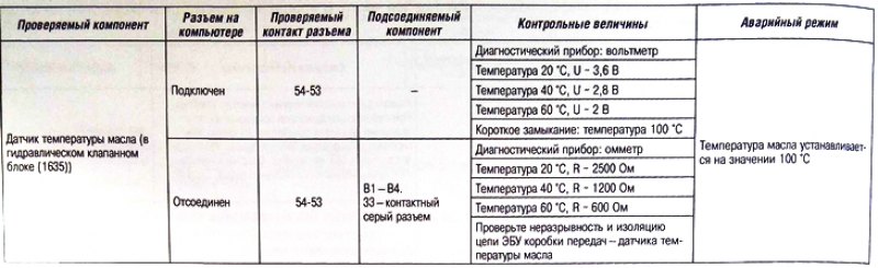 Контрольные лампы «Sport» и «Snow» мигают: нет.