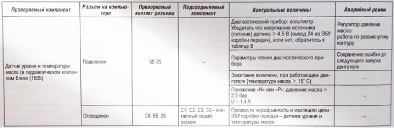 Датчик давления снабжает ЭБУ коробки передач…