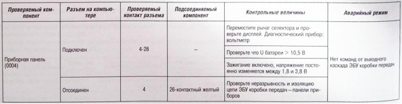 Контрольные лампы «Sport» и «Snow» мигают: да.