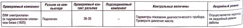 Контрольные лампы « Sport» и «Snow» мигают: да.