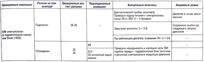 Контрольные лампы «Sport» и «Snow» мигают: да.
