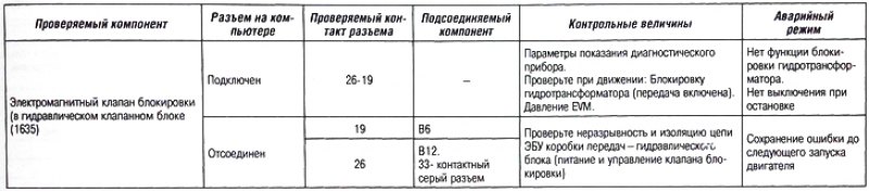 Внимание. Ограничения крутящего момента не…