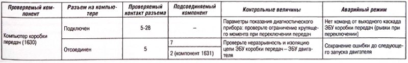 В противном случае диагностический прибор…