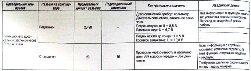 Контрольные лампы «Sport» и «Snow» мигают: да.