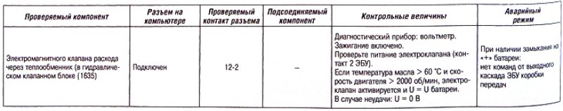 Контрольные лампы «Sport» и «Snow» мигают: да.