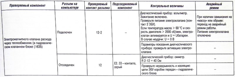 Контрольные лампы «Sport» и «Snow» мигают: да.