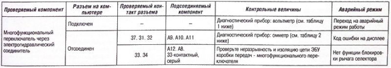 нет, в промежуточном положении.