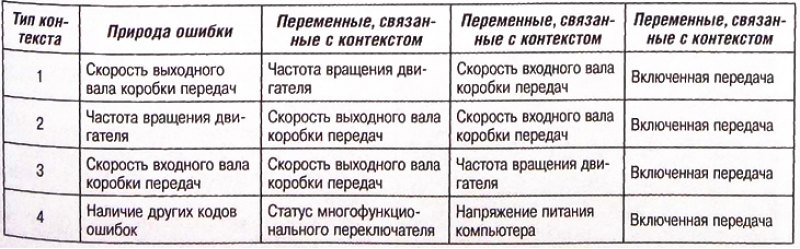 Таблица типов контекста