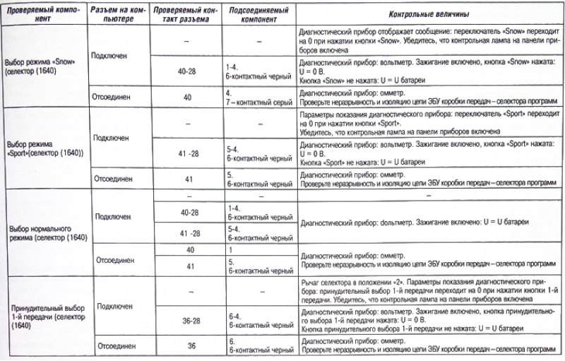 Проверка 1 (селектор программ)