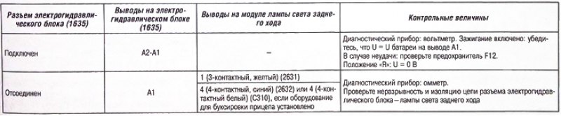 Проверка 2 (управление фонарями заднего хода)