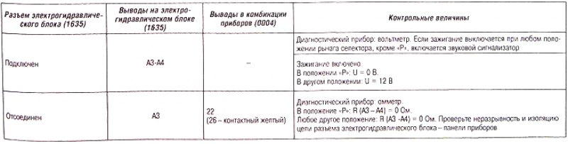 Проверка 3 (звуковой сигнал необходимости…