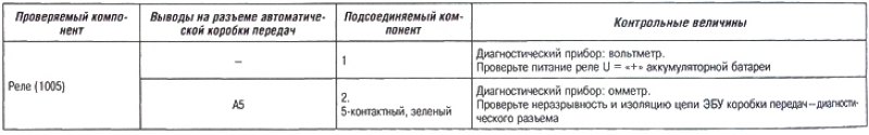 Проверка 7 (разрешение на пуск)