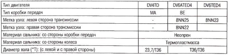 Дизельные двигатели
