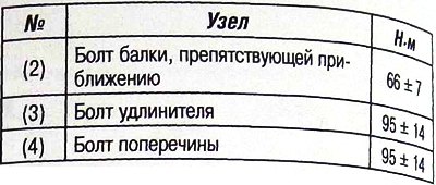 Моменты затяжки
