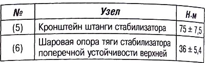 Моменты затяжки