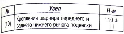 Моменты затяжки